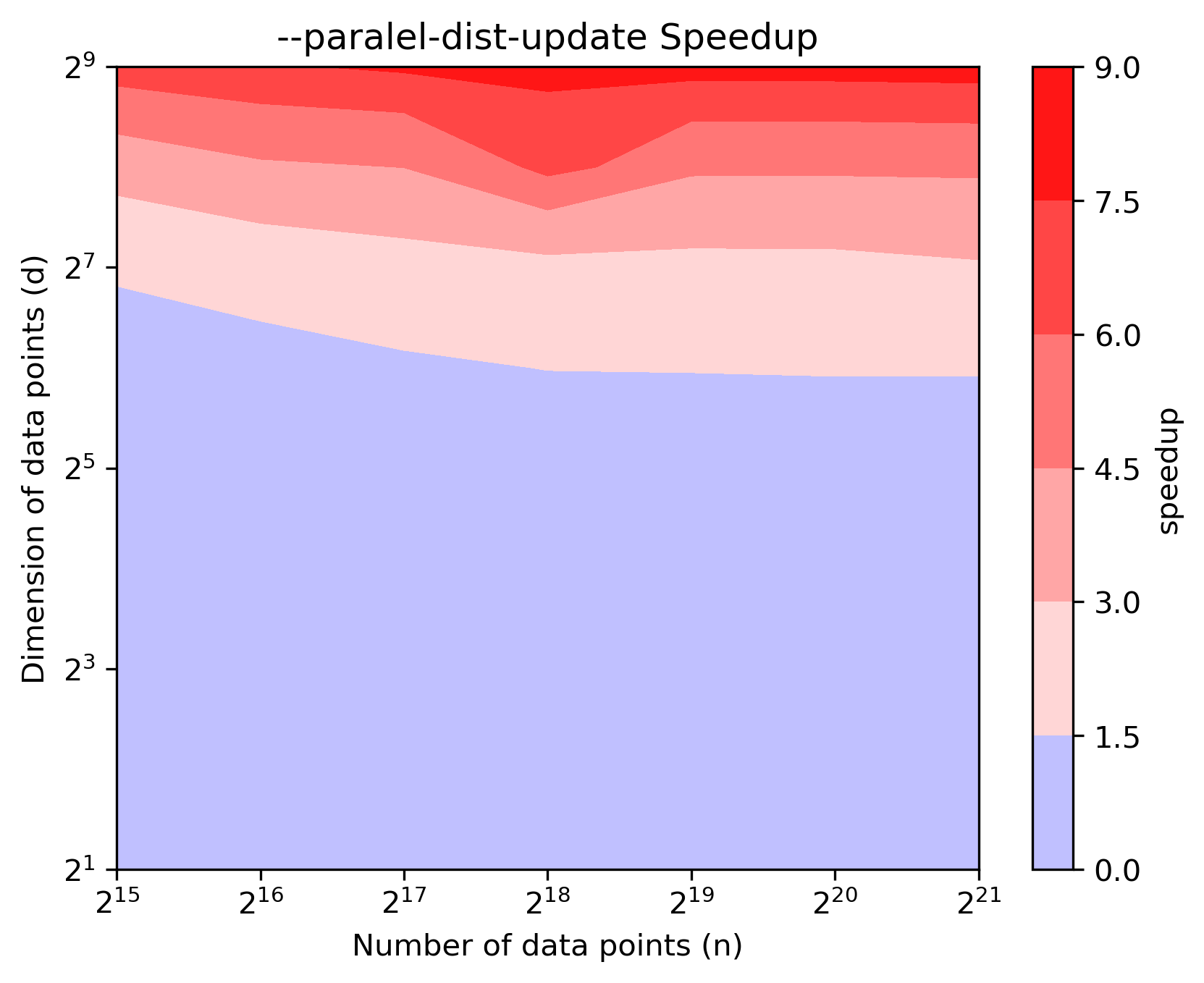 edges_speedup