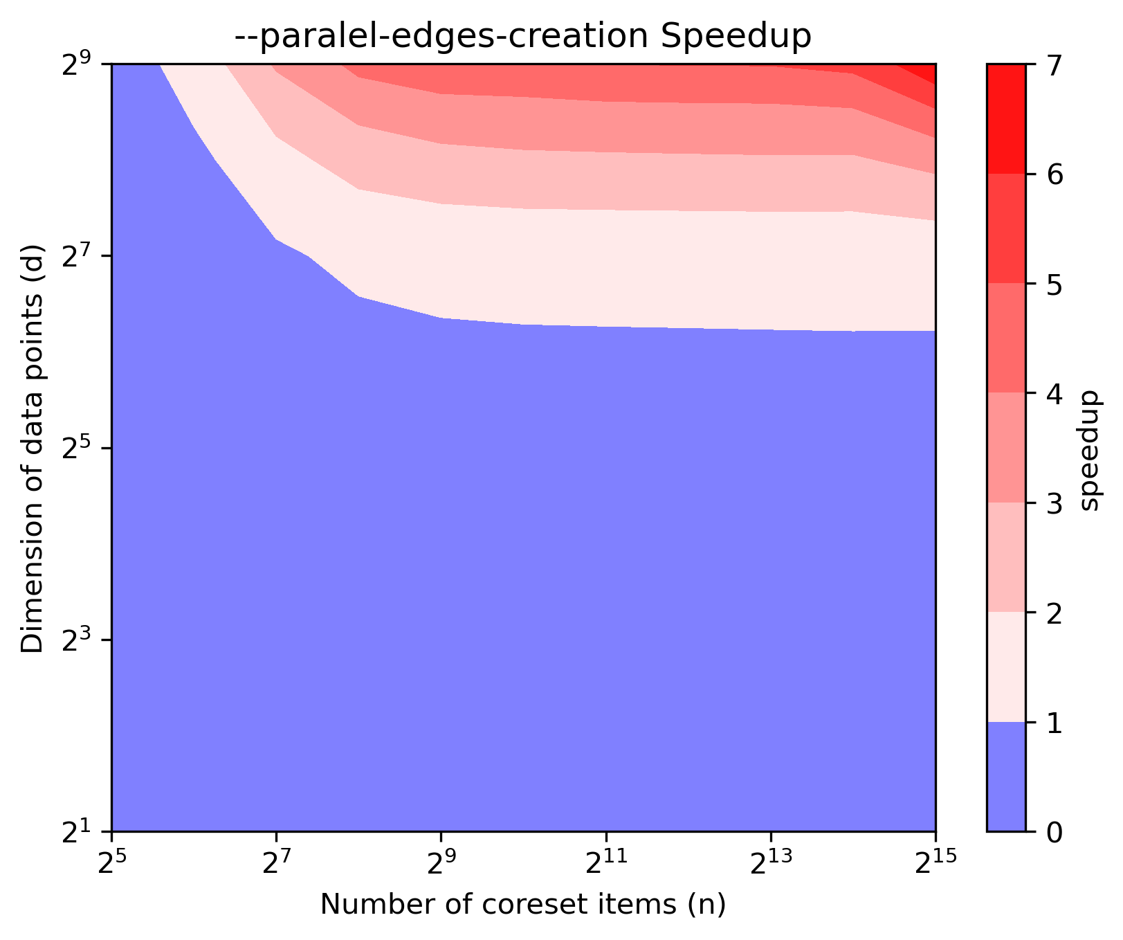 edges_speedup